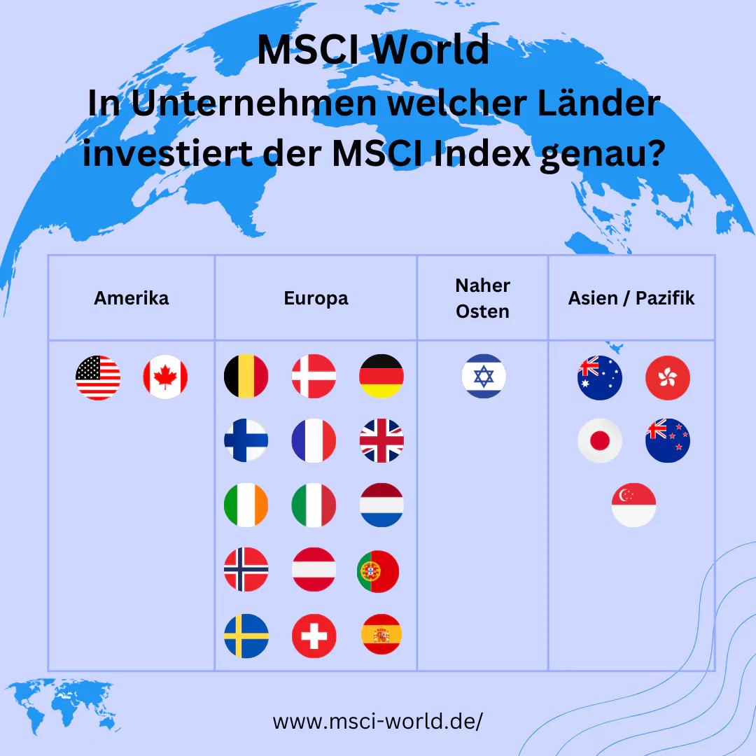 In Unternehmen in diesen 23 Industrieländern investiert der MSCI World Index